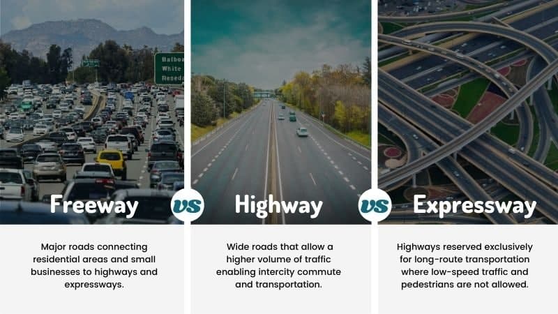Highway vs. Freeway vs. Expressway