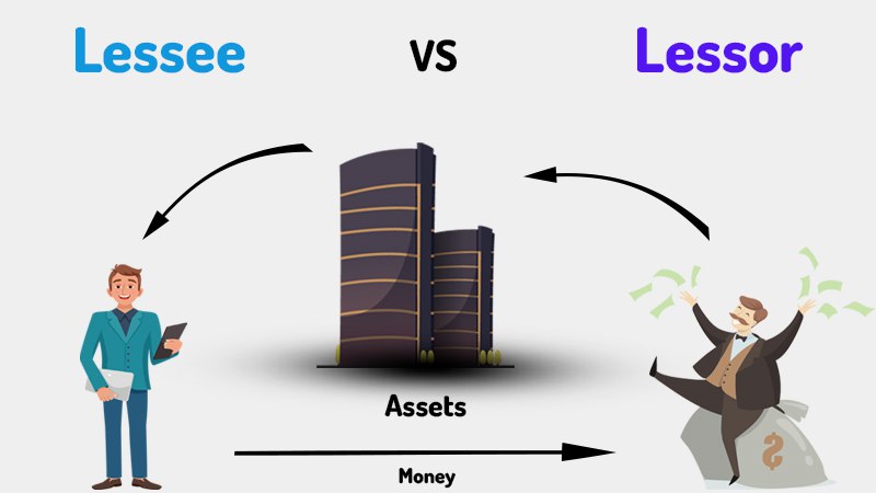 Who Are Lessor And Lessee Difference Between Lessor And Lessee With 