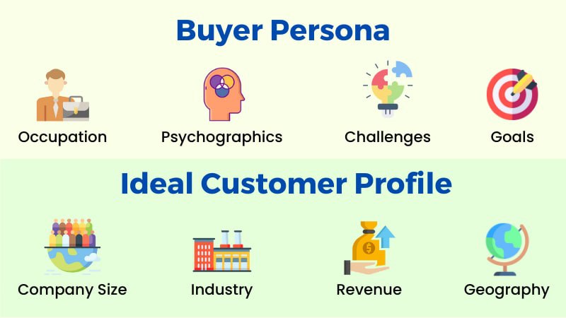 Buyer Persona vs. Ideal Customer Profile (ICP)