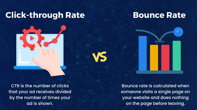 Click-through Rate (CTR) vs. Bounce Rate 