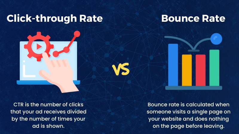 Click-through Rate vs. Bounce Rate: Calculate and Improve them