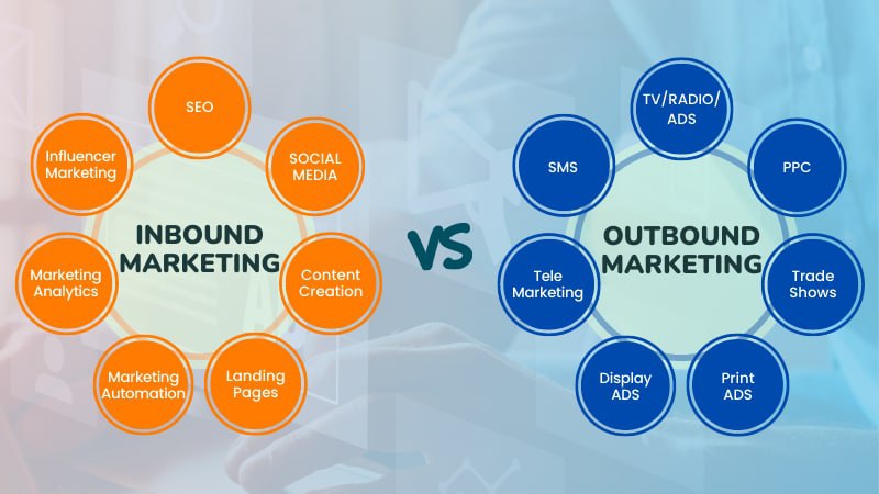 What is Inbound and Outbound Marketing? Benefits, Downsides and Differences Between them