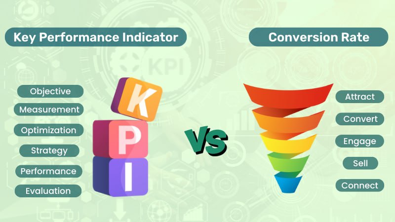 Key Performance Indicator vs. Conversion Rate