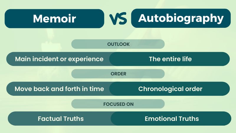 Memoir vs. Autobiography: What's the Difference?