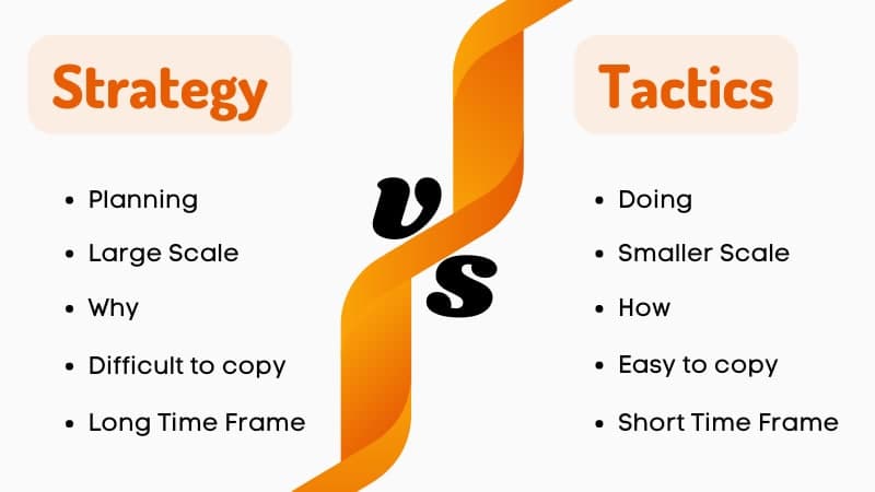 Strategy Vs Tactics With Their Meanings And Characteristics