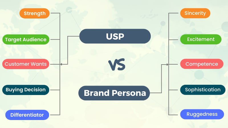 Unique Selling Proposition (USP) vs. Brand Persona